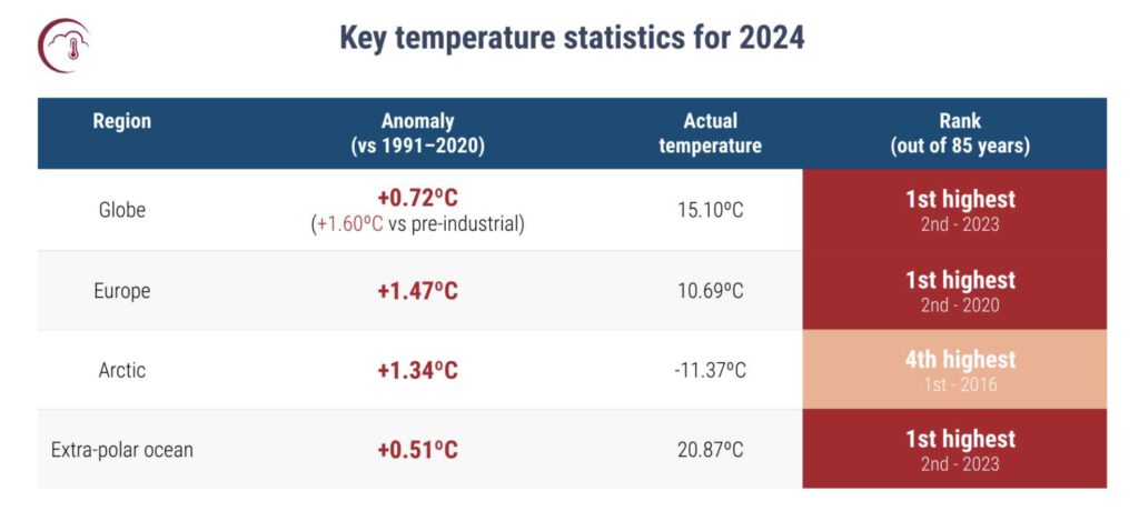 Aardtemperaturen ten opzichte van gemiddelde 1991 tot en met 2020