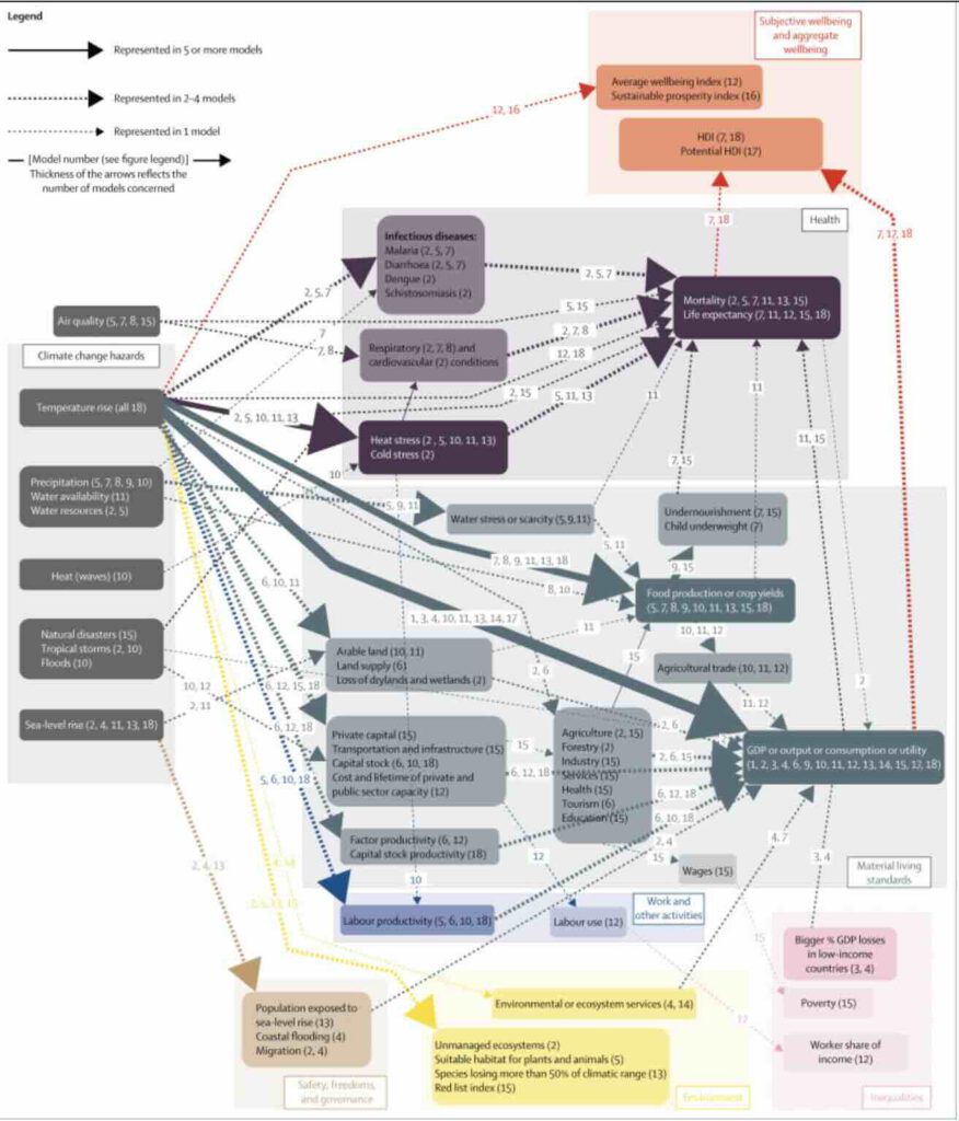 Effecten klimaatverandering voor welzijn