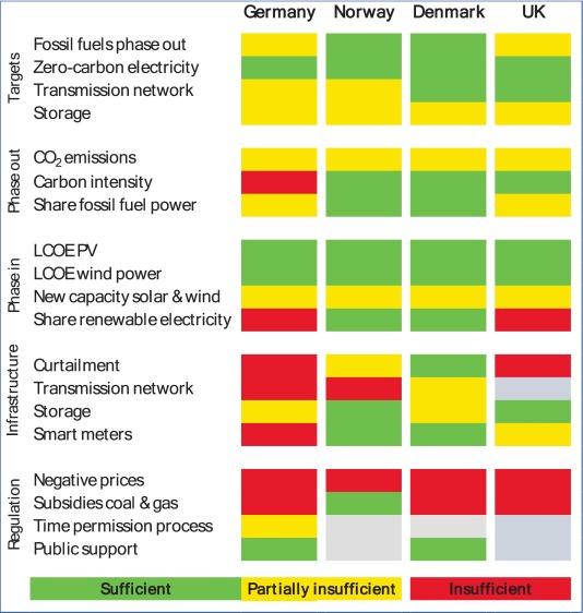 Landenvergelijking op weg naar klimaatneutraliteit