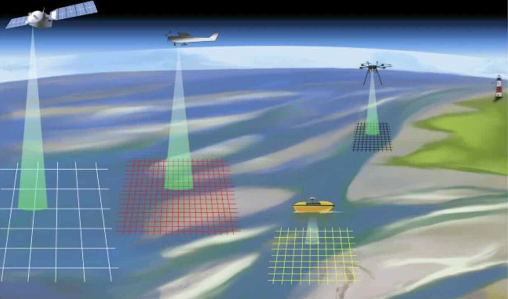Metingen Waddenzee Duitsland