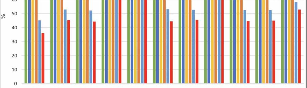De milieueffecten van zes energiescenario's voor Frankrijk
