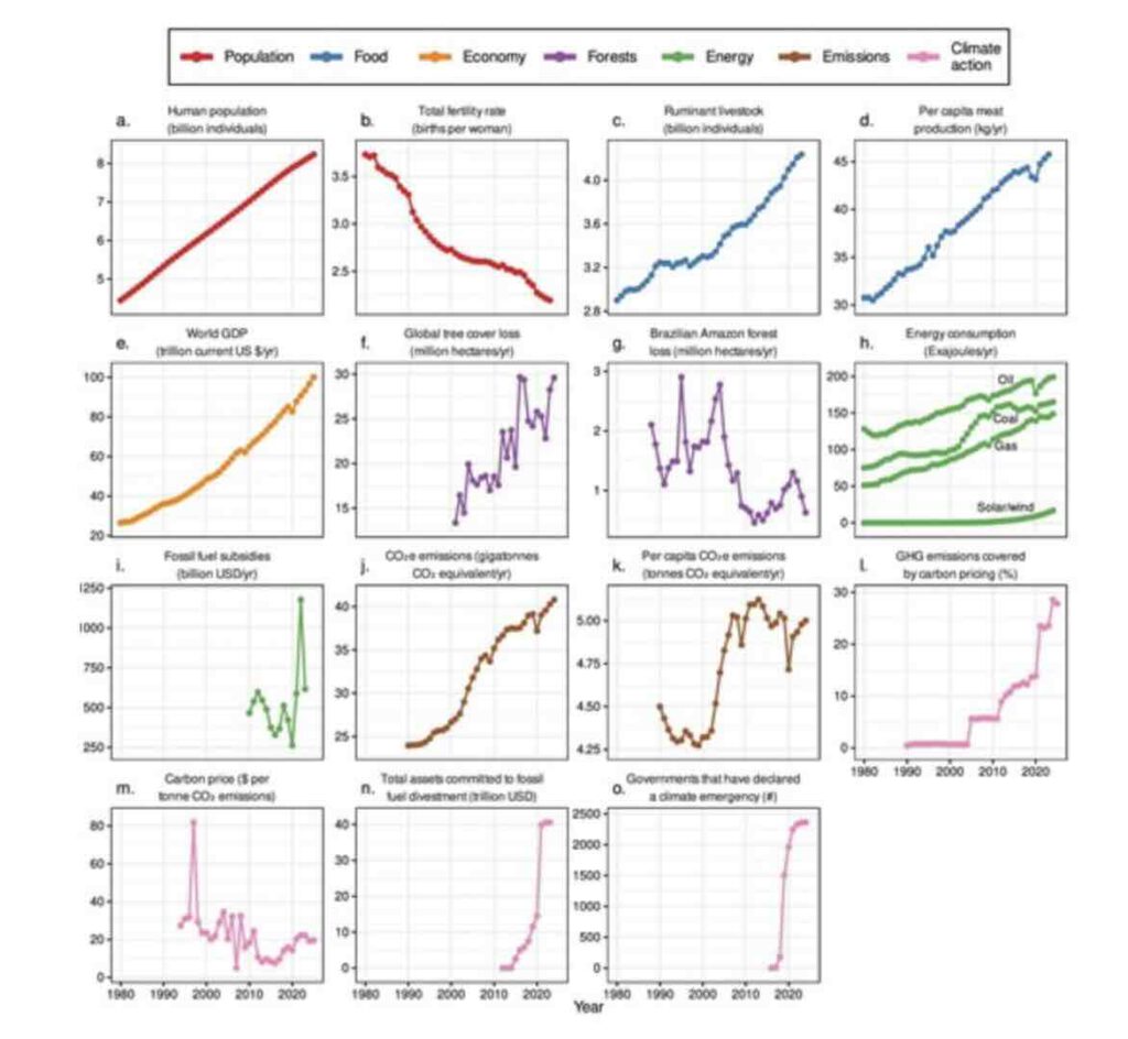 Ontwikkeling klimaatgerelateerde activiteiten mens