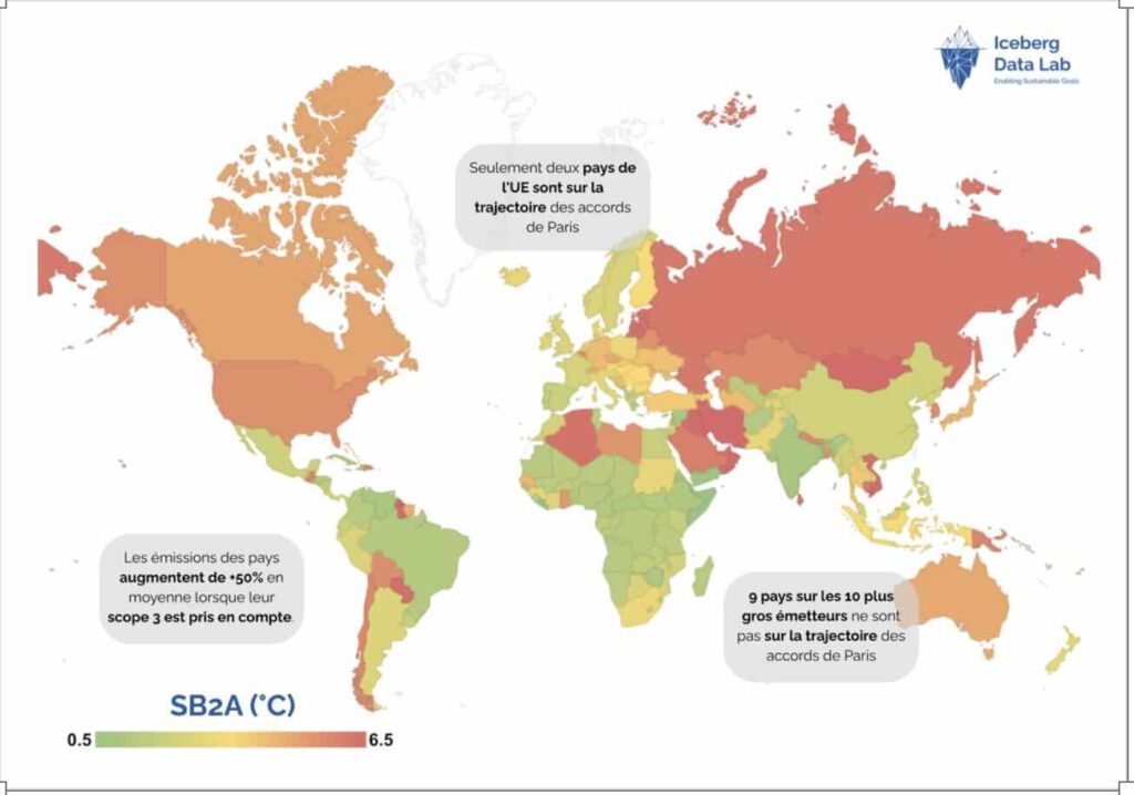 Op of van koers naar klimaatkoersen