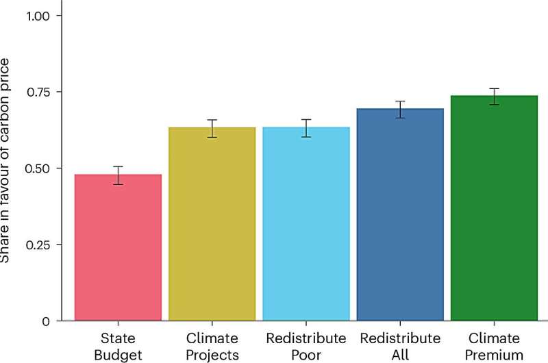 Klimaatbelasting