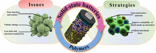 Organische batterijen