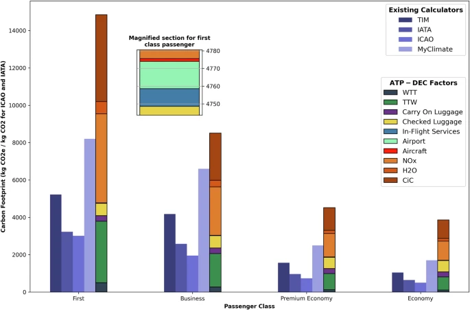 Werkelijke vliegvoetafdruk